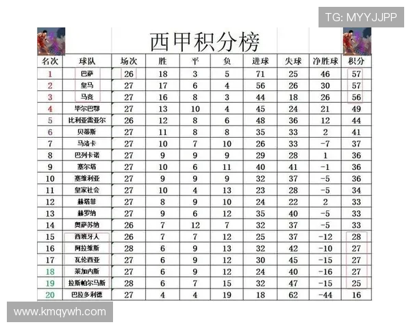 最新西甲联赛实时积分榜及更新方式