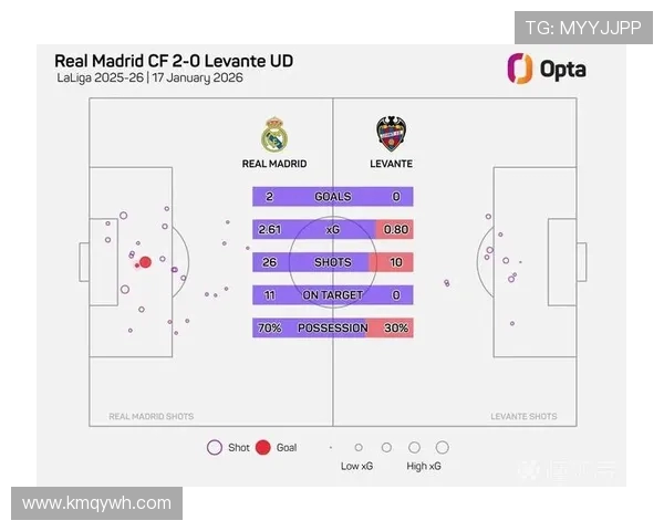 皇家马德里本赛季全部西甲比赛时间表